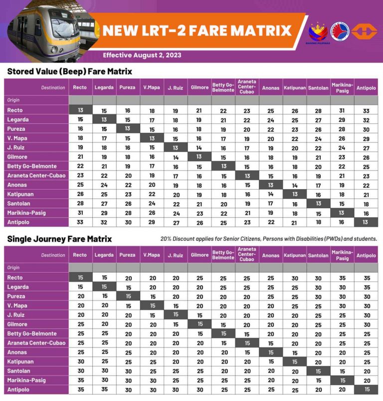 Fare Matrix | Light Rail Transit Authority