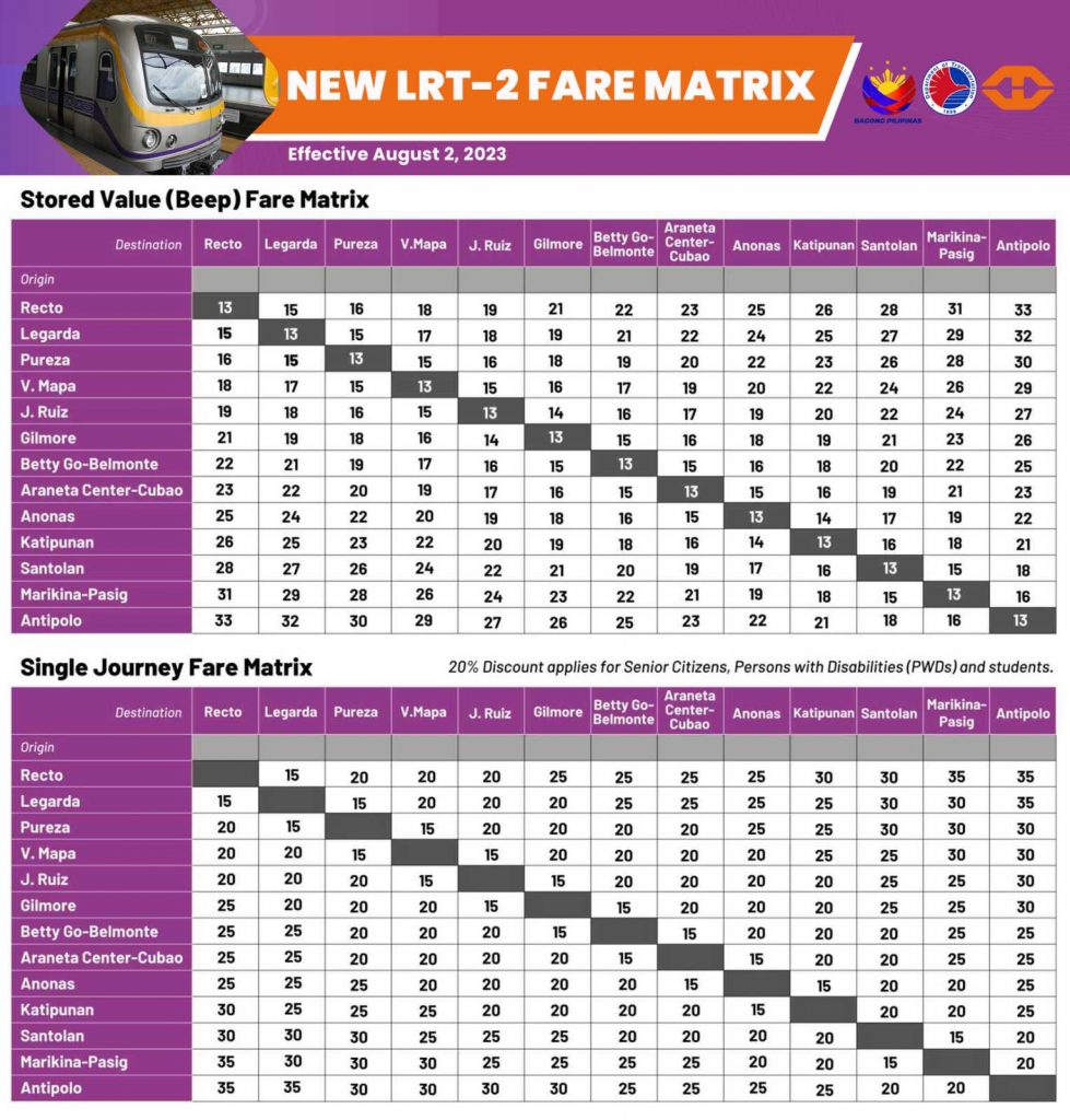 LRT2 FARE ADJUSTMENT Light Rail Transit Authority